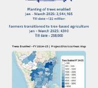 Project Highlights Jan - Mar 2025